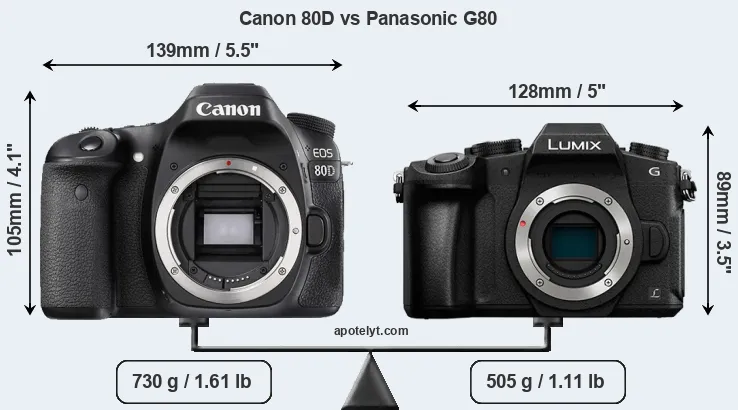 Size Canon 80D vs Panasonic G80