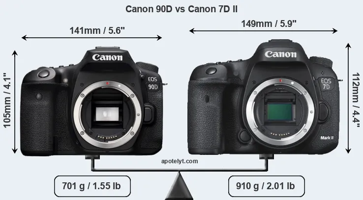 Size Canon 90D vs Canon 7D II