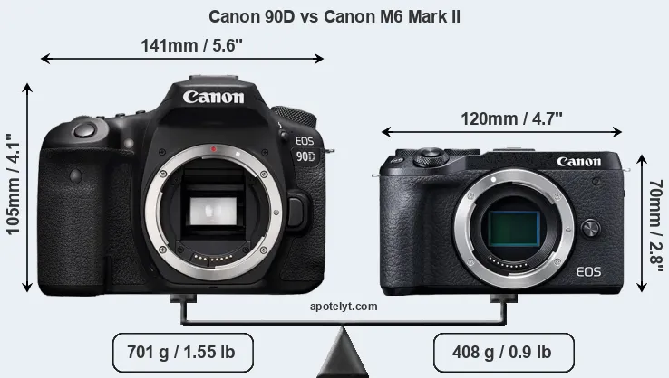 Size Canon 90D vs Canon M6 Mark II