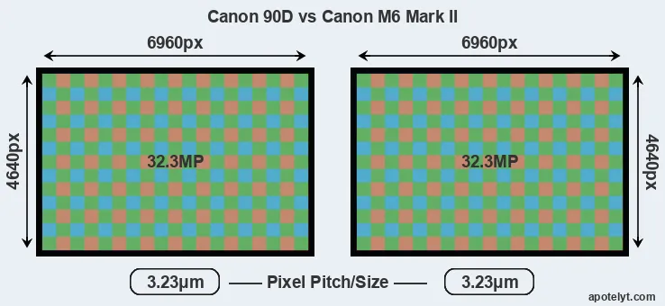 90D versus M6 Mark II MP