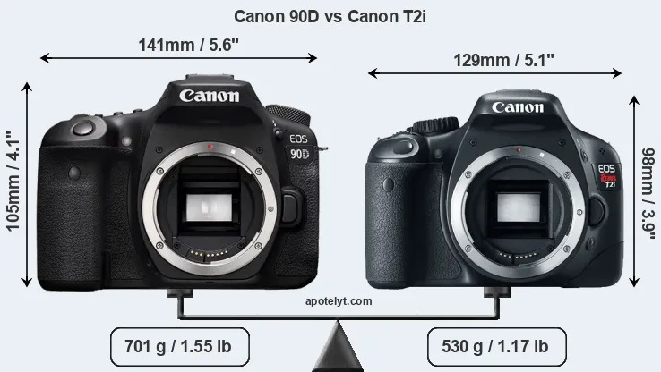 Size Canon 90D vs Canon T2i