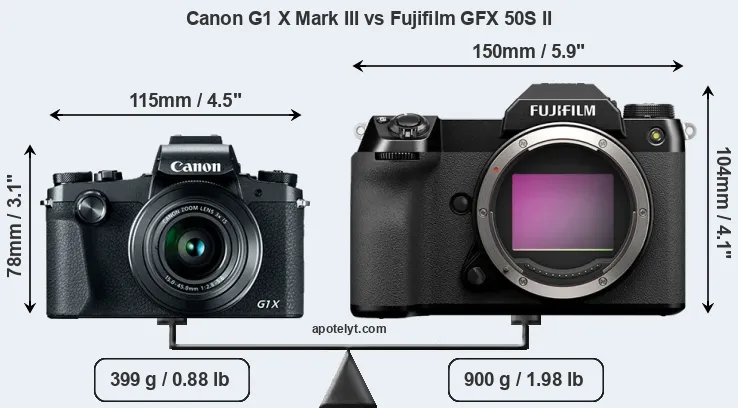Size Canon G1 X Mark III vs Fujifilm GFX 50S II