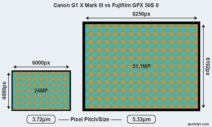 G1X Mark III versus GFX 50S II MP