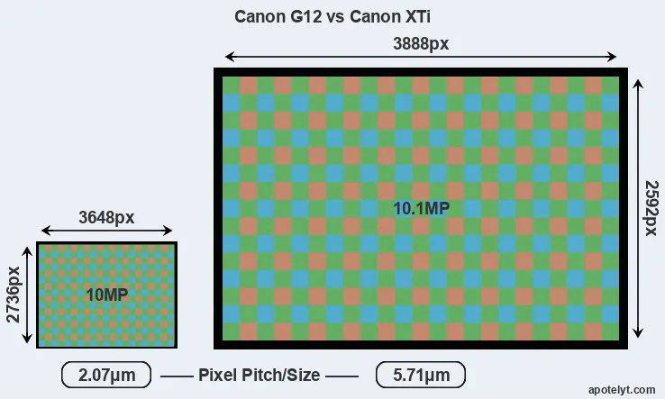 G12 versus XTi MP