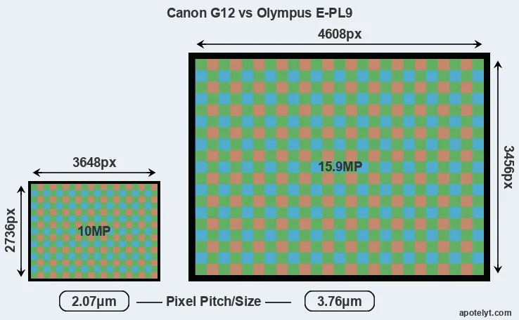 G12 versus E-PL9 MP