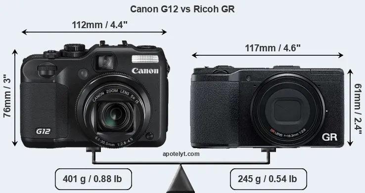 Size Canon G12 vs Ricoh GR
