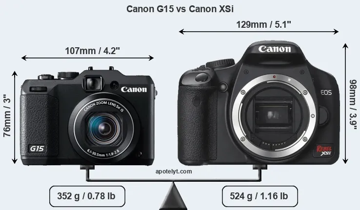 Size Canon G15 vs Canon XSi