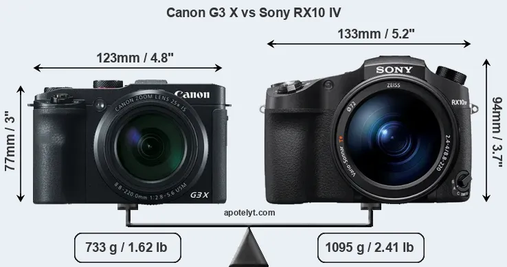Size Canon G3 X vs Sony RX10 IV