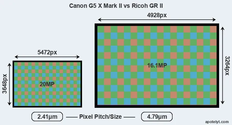 G5X Mark II versus GR II MP
