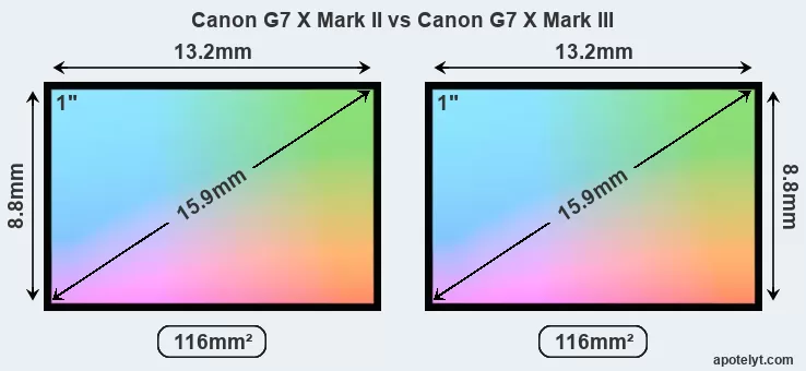 Camerarace  Canon PowerShot G7 X Mark II vs Canon PowerShot G7 X Mark III