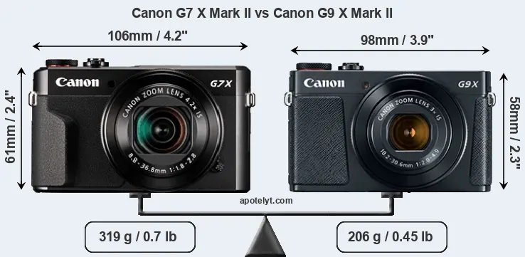 Size Canon G7 X Mark II vs Canon G9 X Mark II