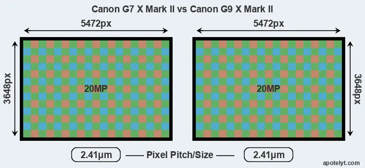 G7X Mark II versus G9X Mark II MP