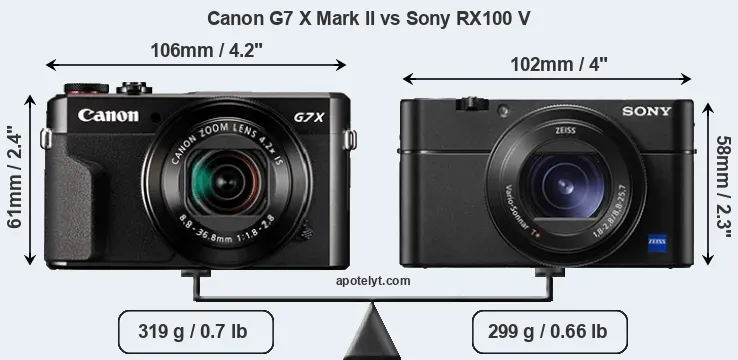 Size Canon G7 X Mark II vs Sony RX100 V