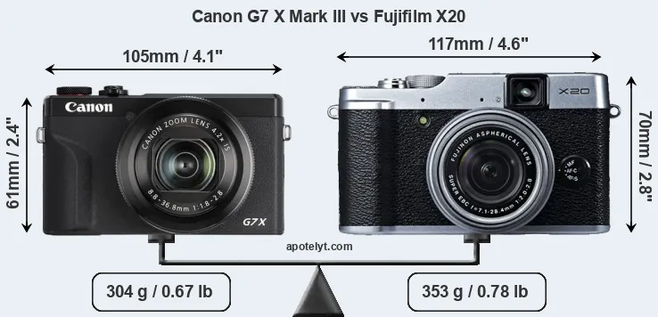 Size Canon G7 X Mark III vs Fujifilm X20
