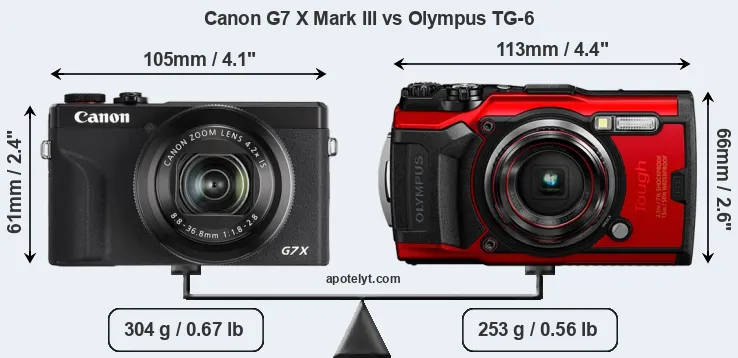 Size Canon G7 X Mark III vs Olympus TG-6