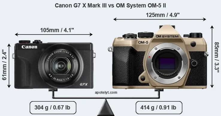 Size Canon G7 X Mark III vs OM System OM-5 II