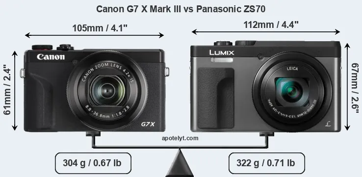 Size Canon G7 X Mark III vs Panasonic ZS70
