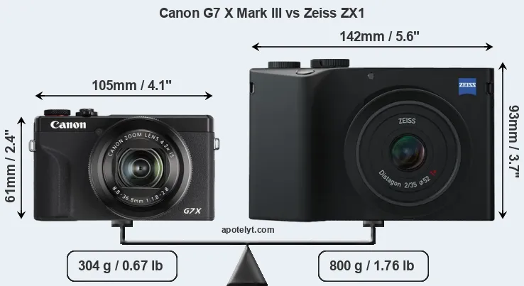 Size Canon G7 X Mark III vs Zeiss ZX1