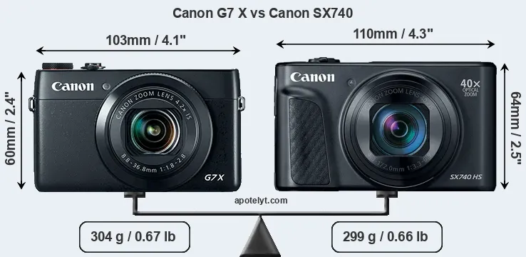 Size Canon G7 X vs Canon SX740