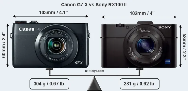 Size Canon G7 X vs Sony RX100 II
