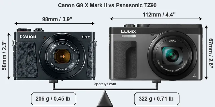 Size Canon G9 X Mark II vs Panasonic TZ90