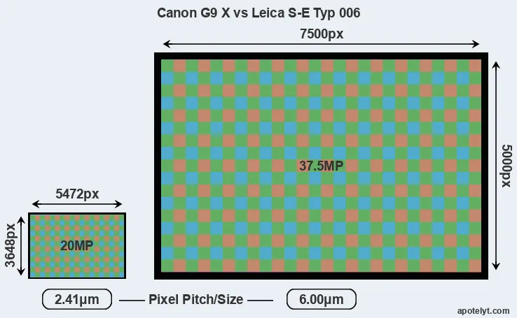 G9X versus S-E Typ 006 MP
