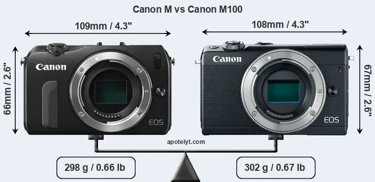 Size Canon M vs Canon M100