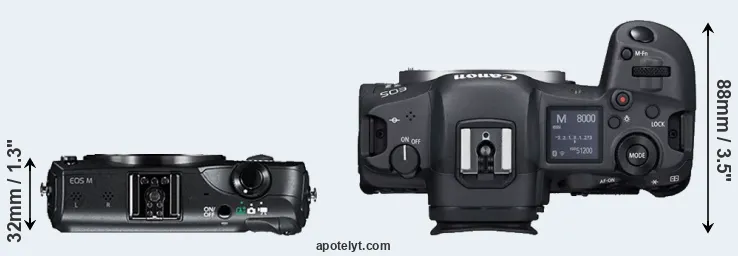Compare Canon M versus R5 top