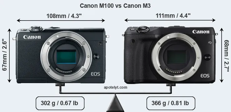 Size Canon M100 vs Canon M3