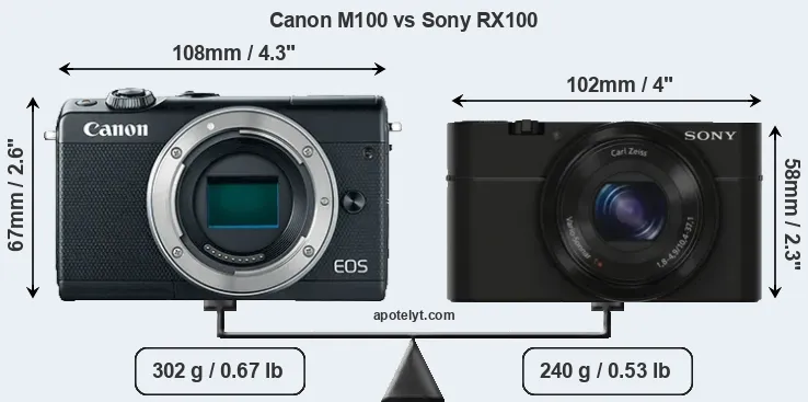 Size Canon M100 vs Sony RX100
