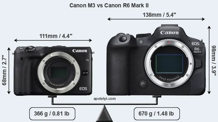Size Canon M3 vs Canon R6 Mark II