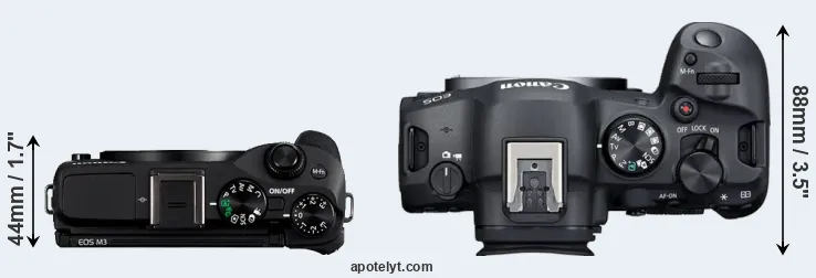 Compare M3 versus R6 Mark II top