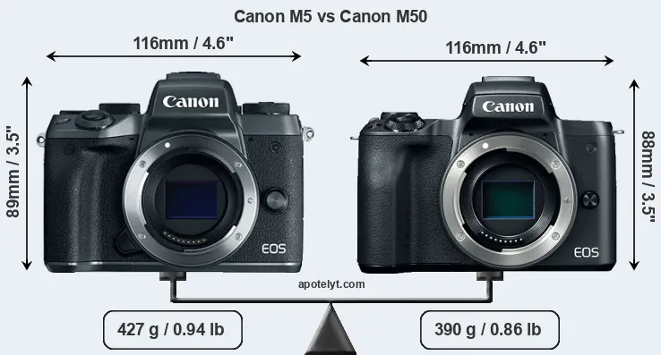 Size Canon M5 vs Canon M50