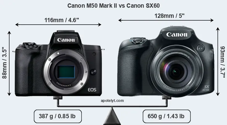 Size Canon M50 Mark II vs Canon SX60