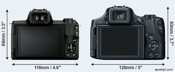 Comparison M50 Mark II or SX60 rear
