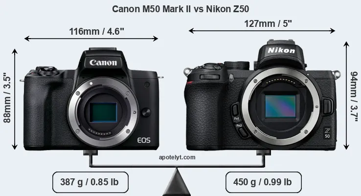 Size Canon M50 Mark II vs Nikon Z50