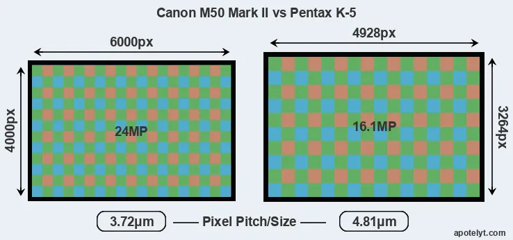 M50 Mark II versus K-5 MP