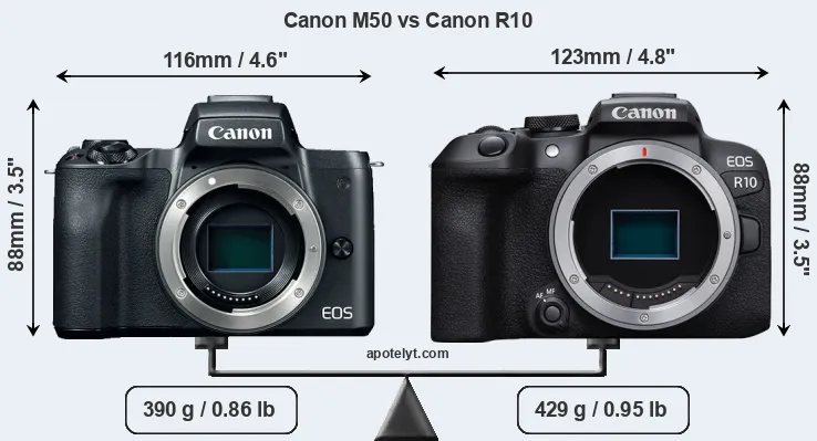 Size Canon M50 vs Canon R10