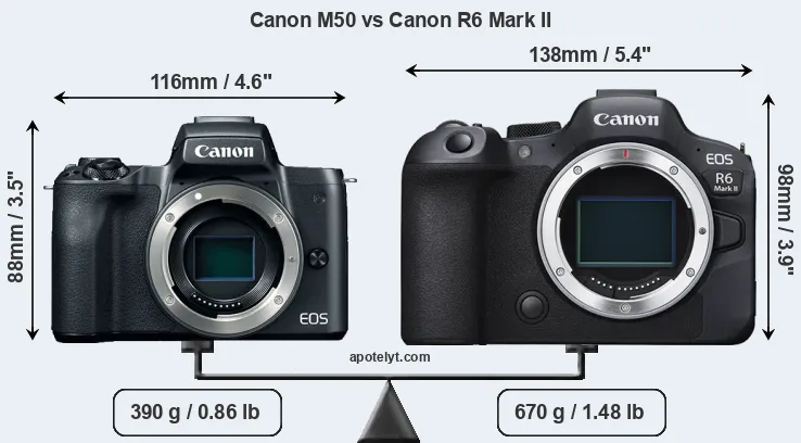 Size Canon M50 vs Canon R6 Mark II