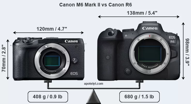 M6 mark. Canon r6 Mark II. Canon EOS r6 Mark II. Canon r6 II body. Canon EOS m6 Mark II body.