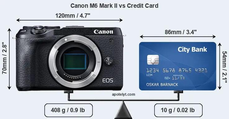 Canon M6 Mark II vs credit card front