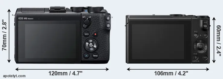 Comparison M6 Mark II or LX15 rear