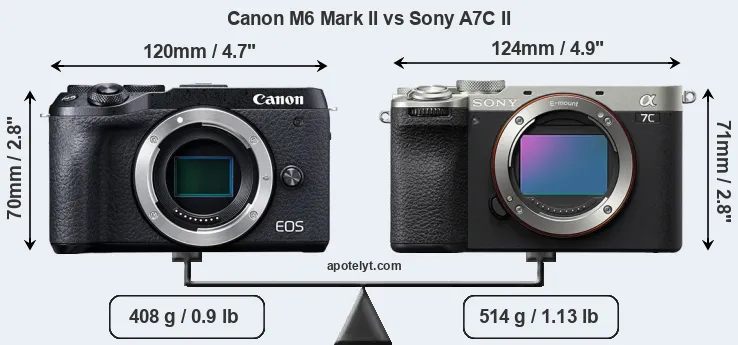 Size Canon M6 Mark II vs Sony A7C II