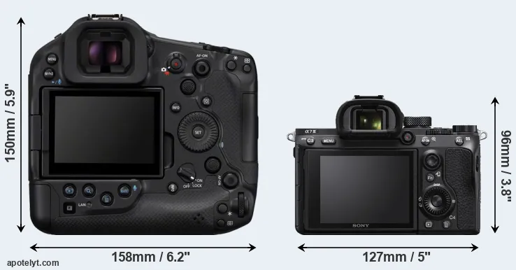Comparison R1 or A7 III rear