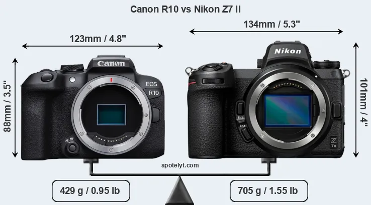 Size Canon R10 vs Nikon Z7 II
