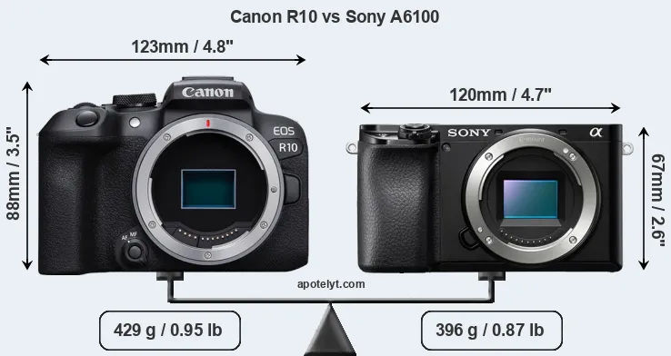 Size Canon R10 vs Sony A6100