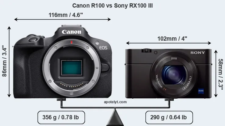 Size Canon R100 vs Sony RX100 III