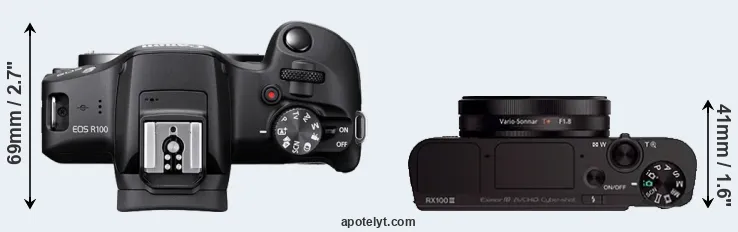 Compare R100 versus RX100 III top