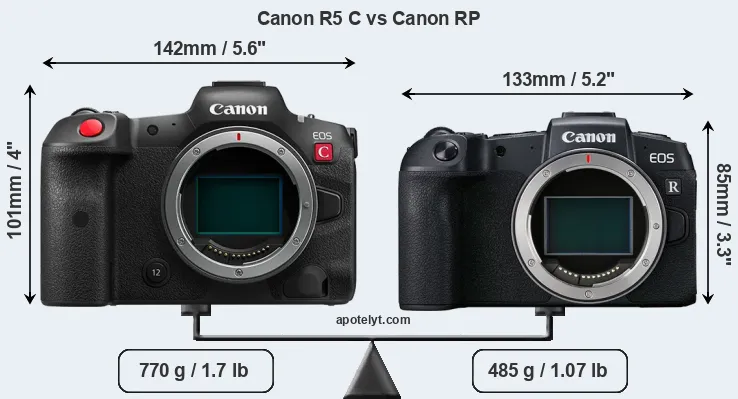 Size Canon R5 C vs Canon RP