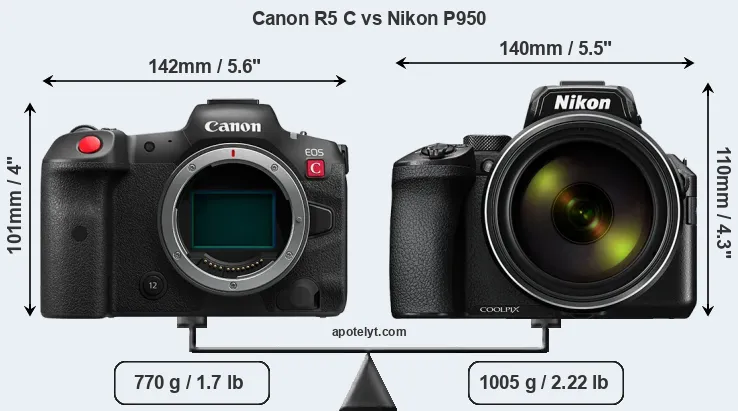 Size Canon R5 C vs Nikon P950